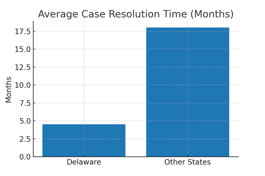 Delaware vs Wyoming LLCs Why These States Dominate in 2025